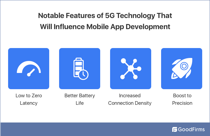 Notable 5G Features